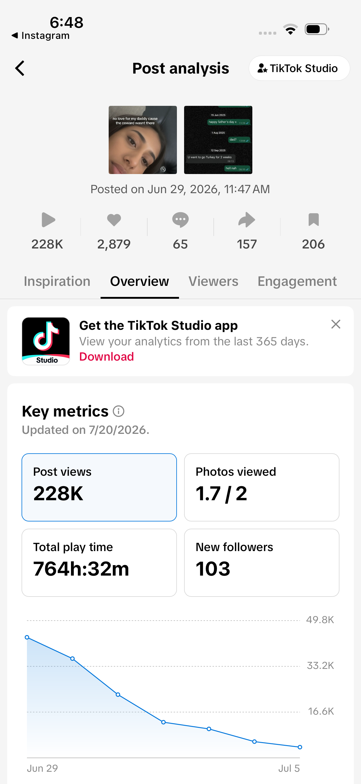 TikTok Studio post analysis: 228K post views, 2,879 likes, 157 shares, 206 saves, 103 new followers